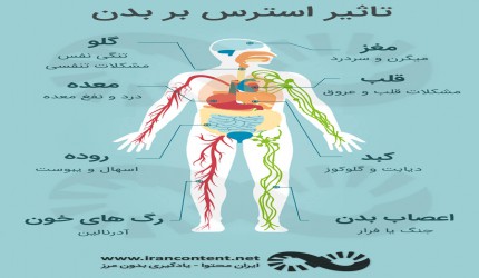 غلبه بر استرس در زمان امتحانات